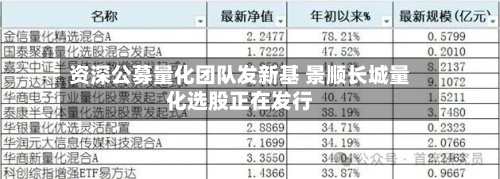 资深公募量化团队发新基 景顺长城量化选股正在发行