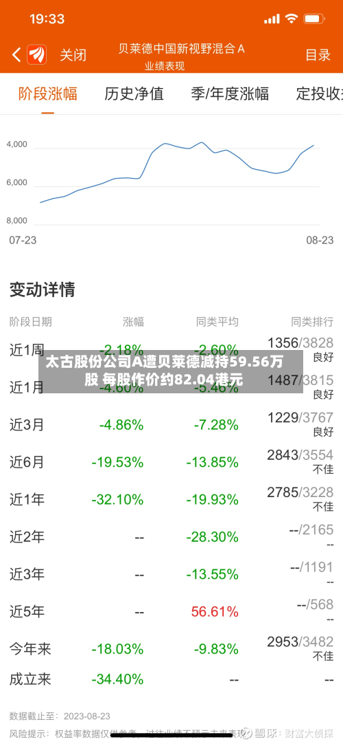 太古股份公司A遭贝莱德减持59.56万股 每股作价约82.04港元