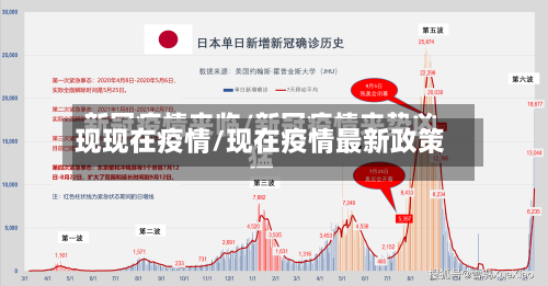 现现在疫情/现在疫情最新政策