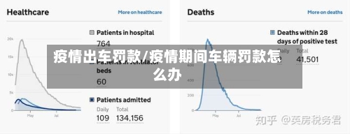 疫情出车罚款/疫情期间车辆罚款怎么办