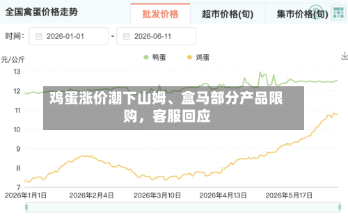 鸡蛋涨价潮下山姆、盒马部分产品限购，客服回应