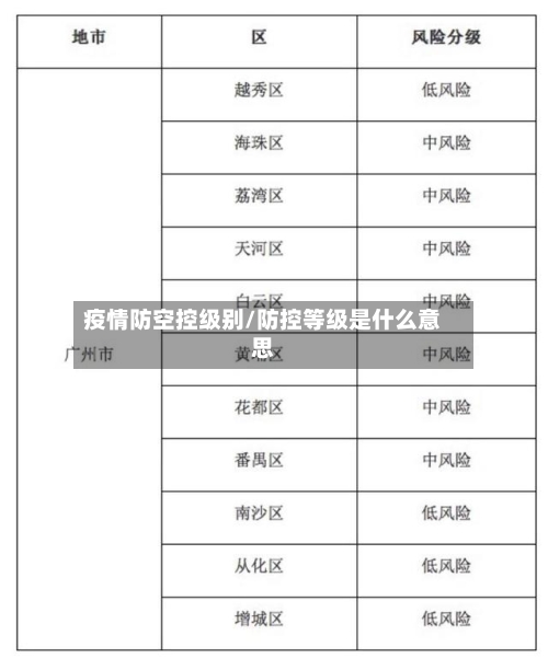 疫情防空控级别/防控等级是什么意思
