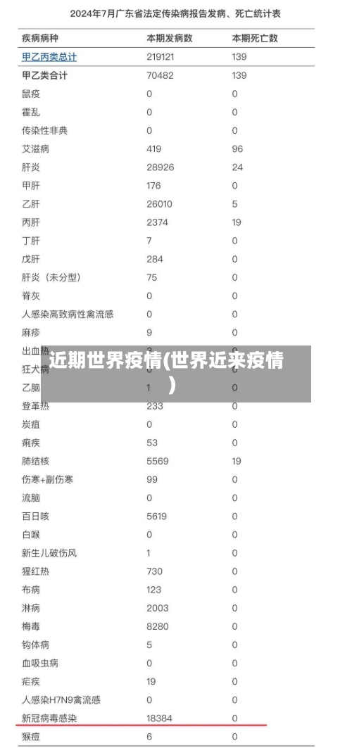 近期世界疫情(世界近来疫情)