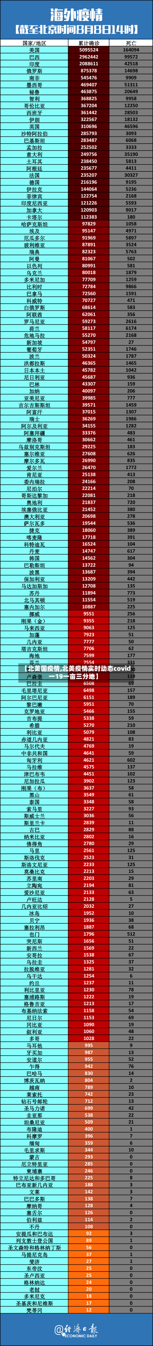 【北美国疫情,北美疫情实时动态covid一19一亩三分地】