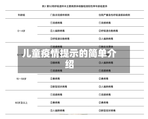 儿童疫情提示的简单介绍