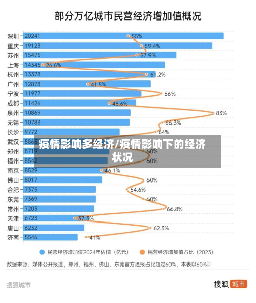 疫情影响多经济/疫情影响下的经济状况
