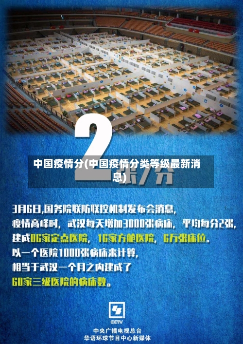 中国疫情分(中国疫情分类等级最新消息)