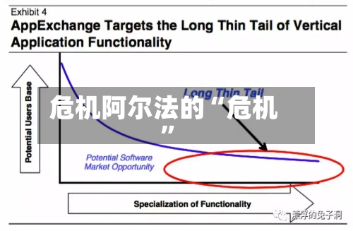 危机阿尔法的“危机”