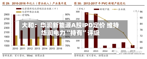 大和：华润新能源A股IPO定价 维持华润电力“持有”评级