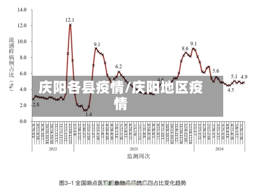 庆阳各县疫情/庆阳地区疫情