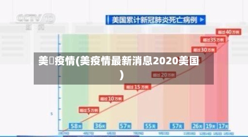 美囩疫情(美疫情最新消息2020美国)