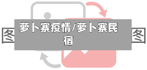 萝卜寨疫情/萝卜寨民宿