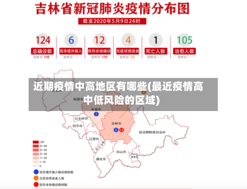 近期疫情中高地区有哪些(最近疫情高中低风险的区域)-第1张图片