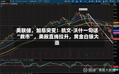 美联储,加息突变!凯文·沃什一句话“救市”,美股直线拉升,黄金白银大涨