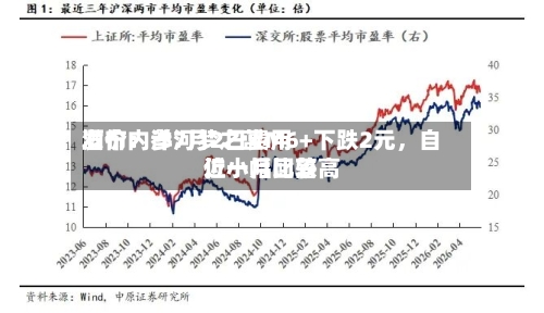 酒价内参7月2日费用
发布:洋河梦之蓝M6+下跌2元,自近一月比较高
位小幅回落