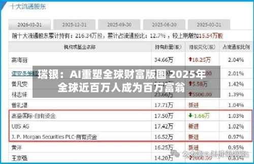 瑞银:AI重塑全球财富版图 2025年全球近百万人成为百万富翁