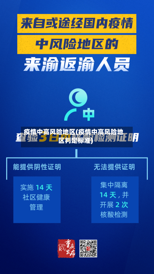 疫情中高风险地区(疫情中高风险地区判定标准)-第1张图片
