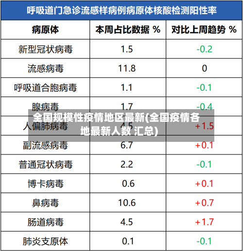 全国规模性疫情地区最新(全国疫情各地最新人数 汇总)
