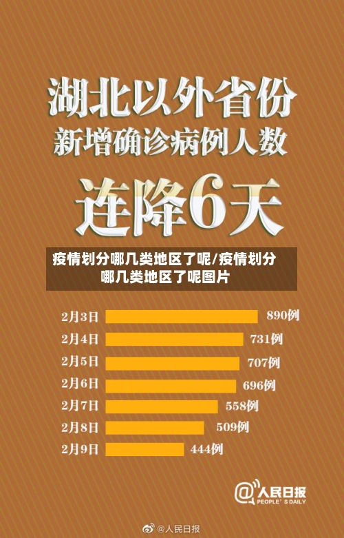 疫情划分哪几类地区了呢/疫情划分哪几类地区了呢图片