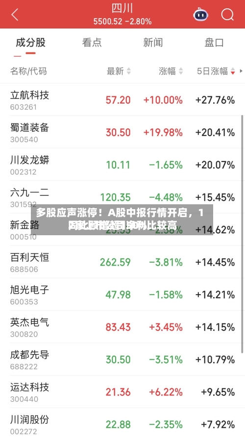 多股应声涨停!A股中报行情开启,12家上市公司净利比较高
同比预增超150%