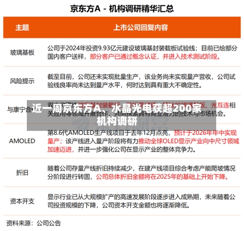 近一周京东方A、水晶光电获超200家机构调研