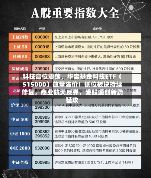 科技高位震荡,华宝基金科技ETF(515000)放量溢价!低位板块持续修复,商业航天反弹,港股通创新药猛攻