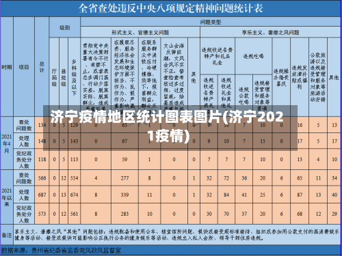 济宁疫情地区统计图表图片(济宁2021疫情)