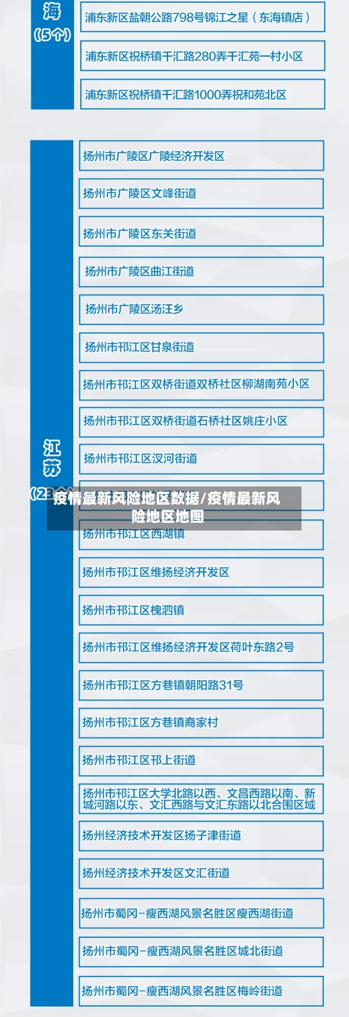 疫情最新风险地区数据/疫情最新风险地区地图