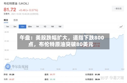 午盘:美股跌幅扩大,道指下跌800点,布伦特原油突破80美元