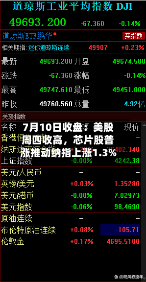 7月10日收盘:美股周四收高,芯片股普涨推动纳指上涨1.3%