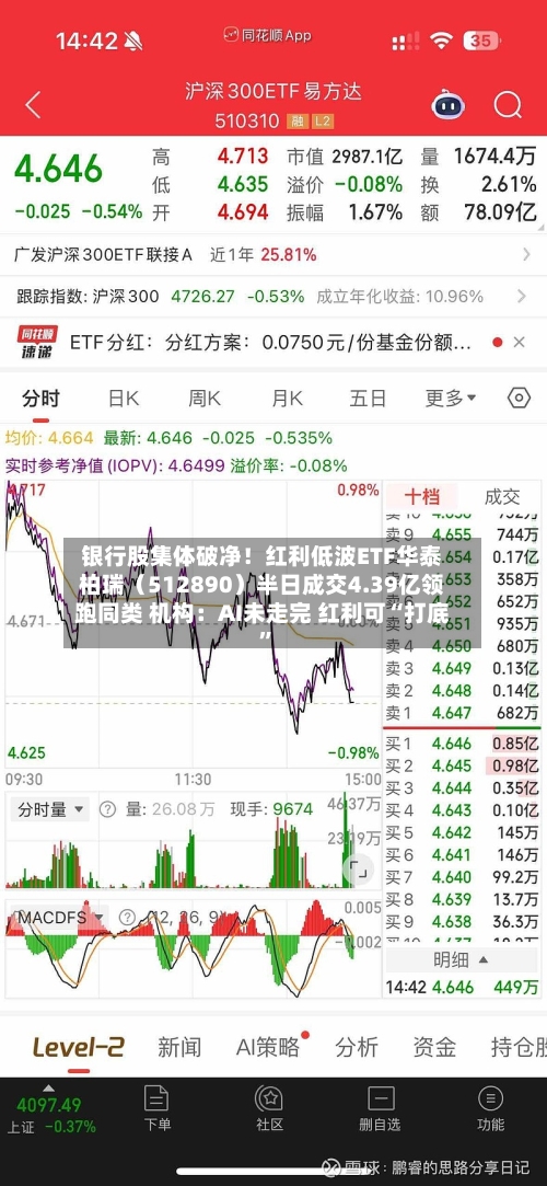 银行股集体破净!红利低波ETF华泰柏瑞(512890)半日成交4.39亿领跑同类 机构:AI未走完 红利可“打底”