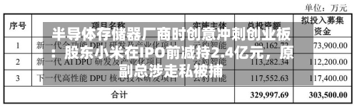 半导体存储器厂商时创意冲刺创业板:股东小米在IPO前减持2.4亿元,原副总涉走私被捕