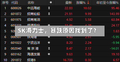 SK海力士,暴跌原因找到了?