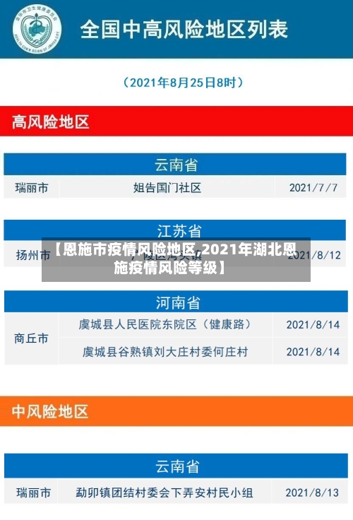 【恩施市疫情风险地区,2021年湖北恩施疫情风险等级】
