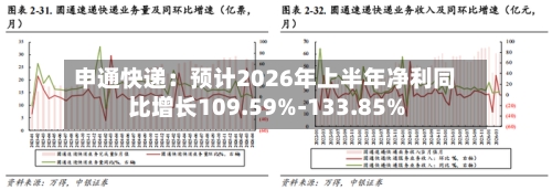 申通快递：预计2026年上半年净利同比增长109.59%-133.85%