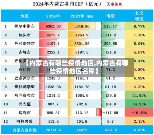 【内蒙古有哪些疫情地区,内蒙古有哪些疫情地区名称】