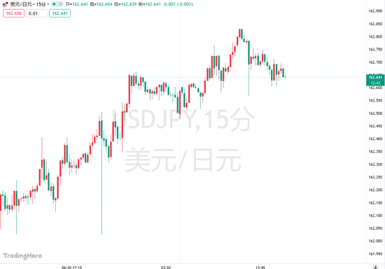 单边干预救不了日元，日本“货币保卫战”的真正敌人是美联储