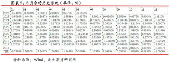 光期研究：蛋价持续回调，旺季行情何时启动？