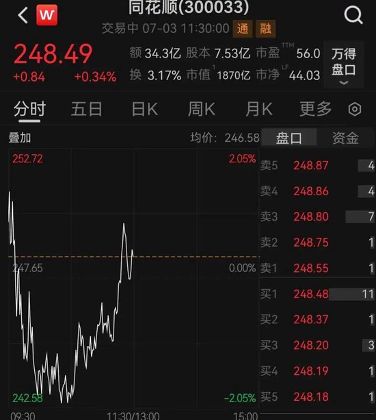 “同花顺崩了”登上热搜，回应来了
