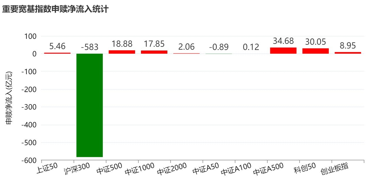 你恐慌我贪婪！超600亿元资金疯抢行业主题ETF，这些板块正被爆买（附名单）