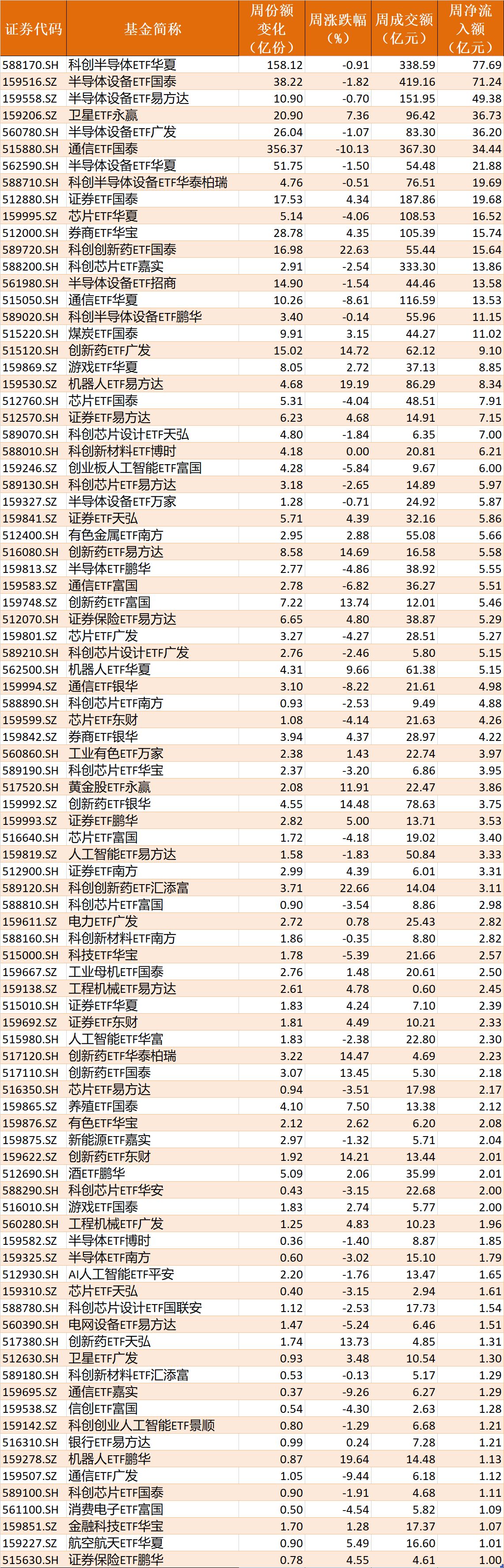你恐慌我贪婪！超600亿元资金疯抢行业主题ETF，这些板块正被爆买（附名单）
