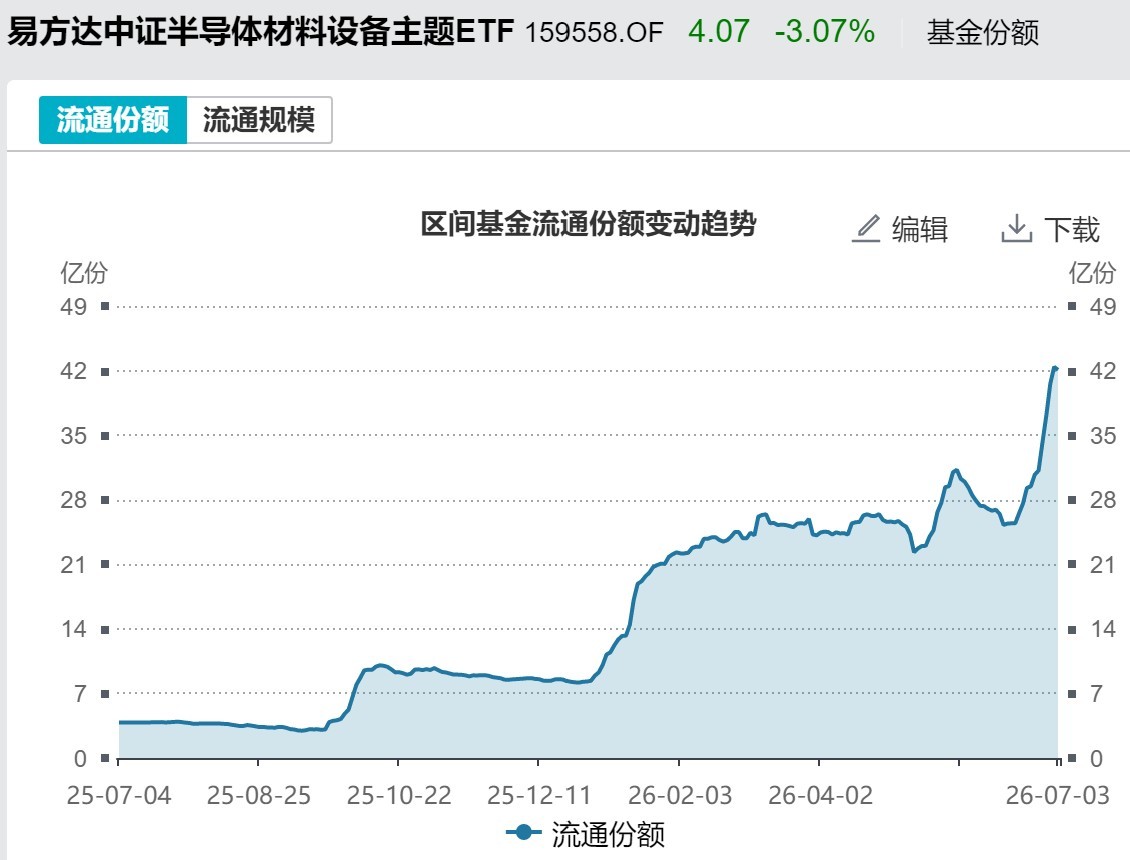 你恐慌我贪婪！超600亿元资金疯抢行业主题ETF，这些板块正被爆买（附名单）