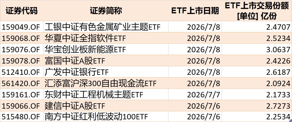 你恐慌我贪婪！超600亿元资金疯抢行业主题ETF，这些板块正被爆买（附名单）