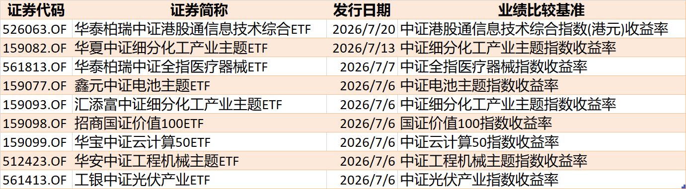 你恐慌我贪婪！超600亿元资金疯抢行业主题ETF	，这些板块正被爆买（附名单）