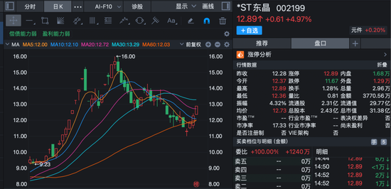 股价短线大涨！多家上市公司齐发公告	，提示风险！