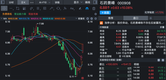 股价短线大涨！多家上市公司齐发公告，提示风险！