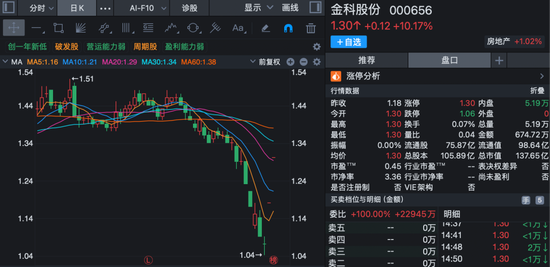 股价短线大涨！多家上市公司齐发公告，提示风险！