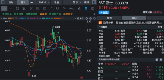 股价短线大涨！多家上市公司齐发公告，提示风险！