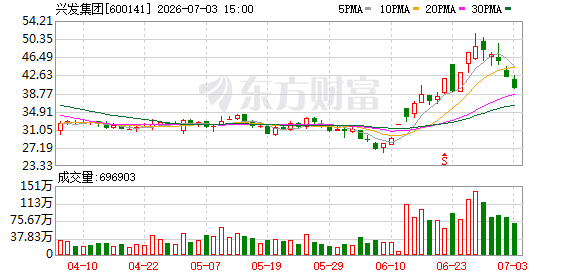 兴发集团:公司将于2026年7月22日召开2026年度第三次临时股东会