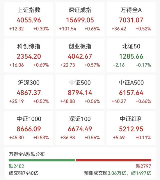 600172，直线拉涨停！71万手封板